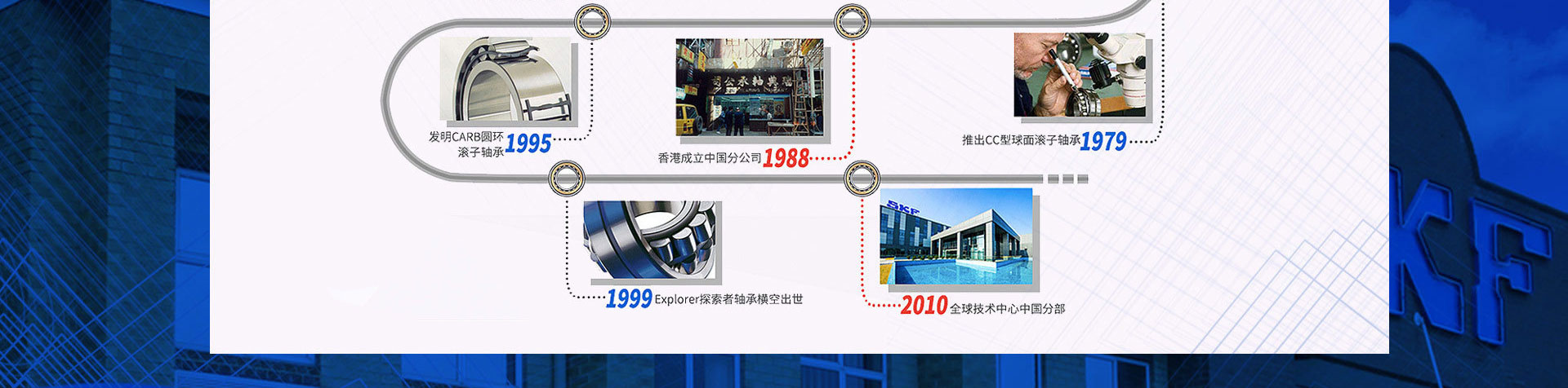skf軸承品牌故事